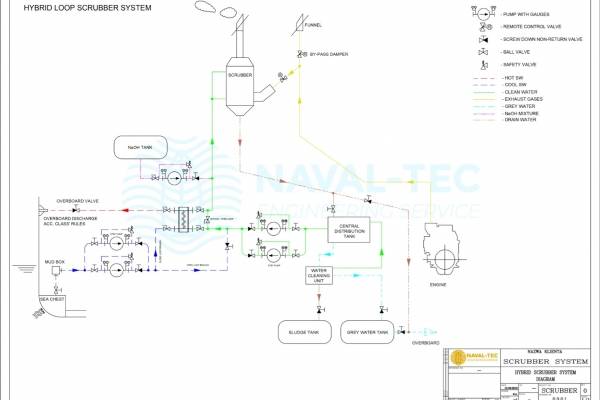 Technical Design
