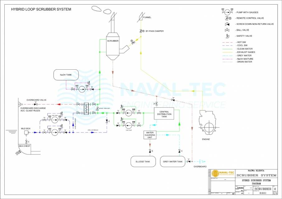 Technical Design