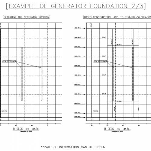 Foundations Design