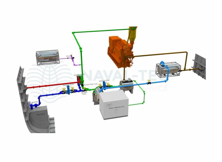 Scrubber integrations