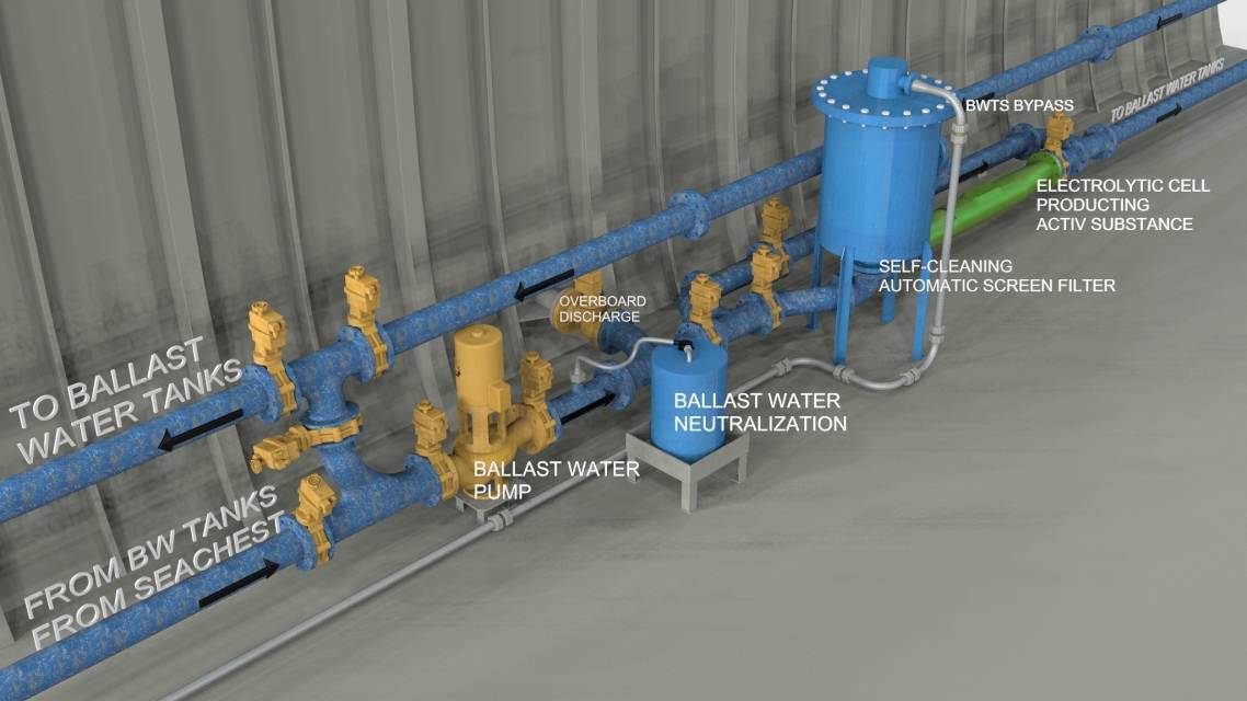 Ballast Water Treatment System